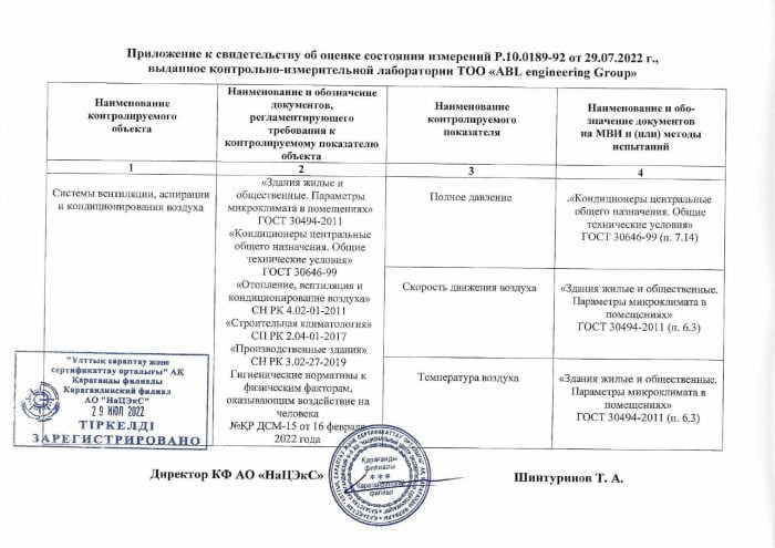 Өлшемді бағалау туралы куәлікке қосымша